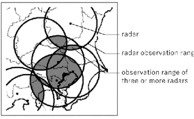 Fig. 1. Radar observation range