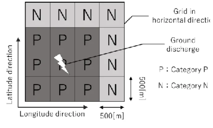 Fig. 2. Category determination method