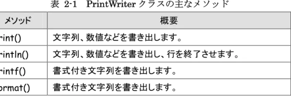 図 2-3 (2)  新たにファイルを作成する