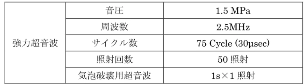 表 6-6 実験条件  強力超音波  音圧  1.5 MPa 周波数 2.5MHz サイクル数  75 Cycle (30μsec)  照射回数  50 照射  気泡破壊用超音波  1s×1 照射  6-2-1