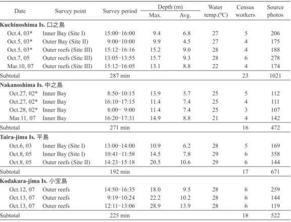 Fig. 1.   Location of Tokara Islands, southern  Japan (A and B), and study sites on  reefs of Kuchinoshima Island (C),  Nakanoshima Island (D),  Taira-jima Island (E), and Kodakara-Taira-jima  Island (F)