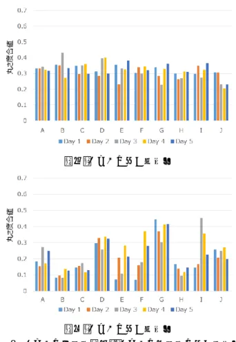 Figure 9  Curvature pattern of the 2 nd  stroke “Me” and “Mo” of  participant B and G