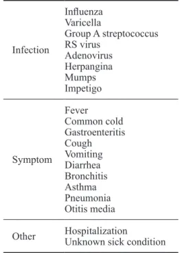 Table 1.  Reasons for absence due to sickness