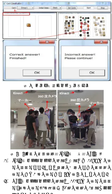 表  2  2×3×5 要因デザイン  要因  水準  被験者  ディスプレイ  2 水準（Table 型/Wall 型）  被験者内  タスク  3 水準（方向性のない絵/方向 性のある絵/一文）  グループサイズ  5 水準（2 人から 6 人まで）  被験者間  表  3  タスク内容  タスク  内容  枚数  方向性のない情報  完全対称の絵  60  方向性のある情報  新聞のタイトル  60  肖像  60  表  4  設備と測定項目表  設備  数  測定項目  タッチ  ディスプレイ  