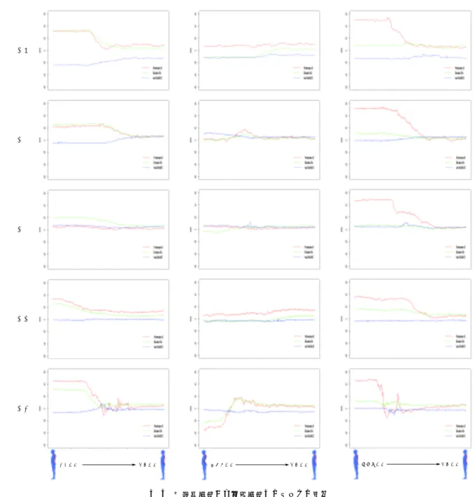 Fig. 5 Score overview during posture changes from bad posture to good posture
