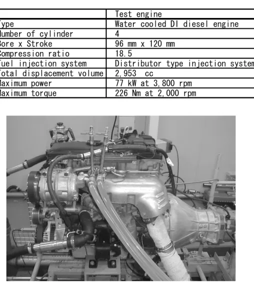 Table 2-1 Specification of test engine  Test engine