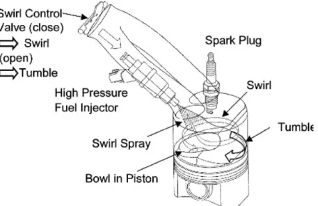 Fig. 1-20 Nissan wall-guided combustion system [23-25]