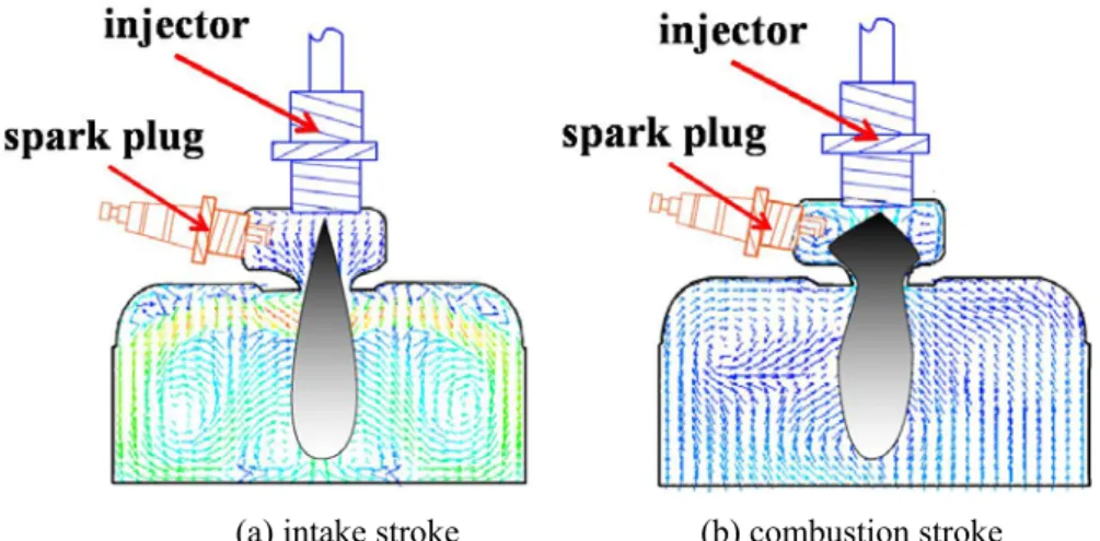 Fig. 1-28 Schematic of the ignition-chamber GDI engine combustion system (swirl injector) 