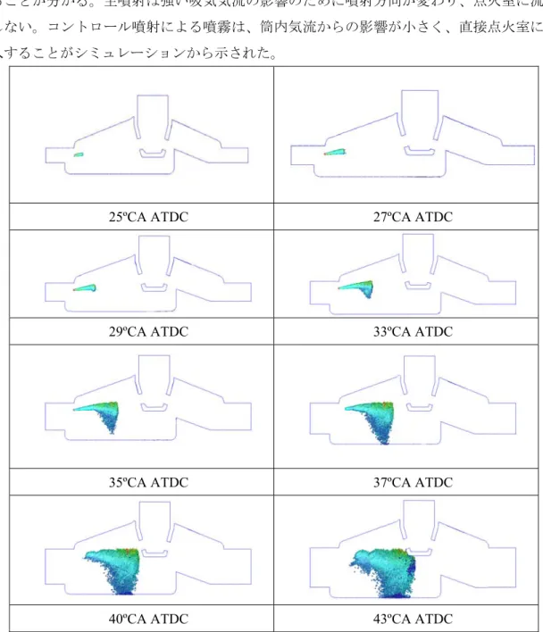 Fig. 2-7 Process of the main injection 