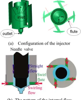 Fig. 3-6 The configuration of the model and the internal flow 