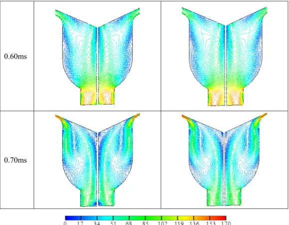 Fig. 3-11 The total velocity of the internal flow under two kinds of back pressure (m/s)  図 3-12 に Z=0 断面の Z 方向の速度を示す。色は速度の大きさと方向を表す。赤色は紙の 表に向かう成分で、青色は赤色と相反する方向である。結果から、雰囲気圧力と関係なく、 インジェクタホールではインジェクタの軸を中心とする回転流れを形成することが分かっ た。噴射開始時では、静止流体が噴出する影響が現れたため、インジェクタ