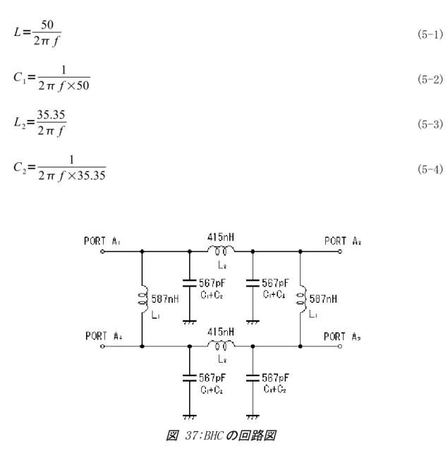 図 37:BHC の回路図L=502f (5-1)C1=12f×50(5-2)L2=35.352f(5-3)C2=12f×35.35(5-4) 　BHC は、図 13 の A 1 ,A 2 ,A 3 ,A 4  の四つのポートを持ち、この時ポート A 1 ～A 4  間には以下のような 特性がある。 ポートA 1 -A 2  間　　電力は1/2 伝達し、位相は90 °遅れる。 ポートA 1 -A 3  間　　電力は1/2 伝達し、位相は180°遅れる。 ポートA 1 -A 4  間　　電力は伝達され