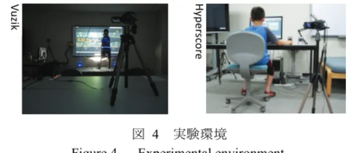 Figure 4  Experimental environment. 