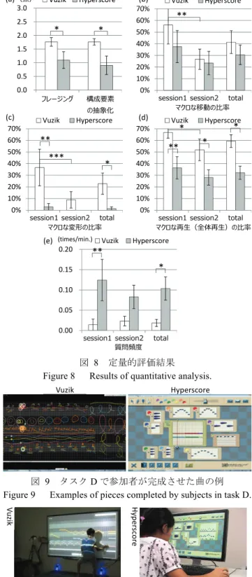 Figure 8    Results of quantitative analysis. 