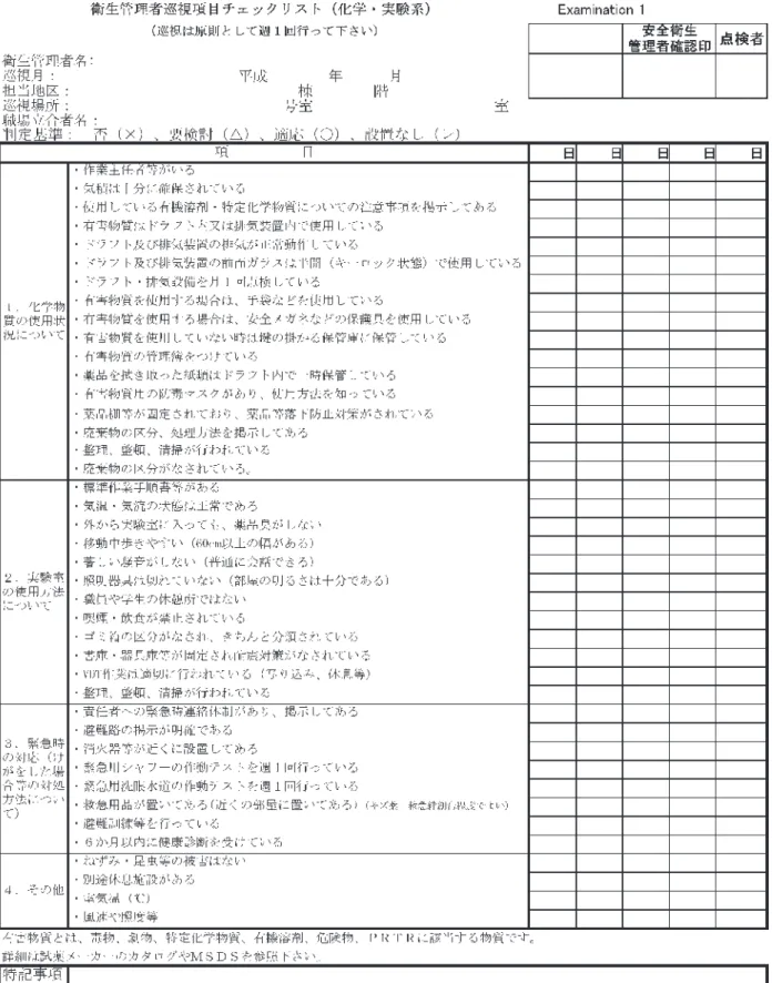 Fig. 7 衛生管理者巡視項目チェックリスト一例（化学・実験系）