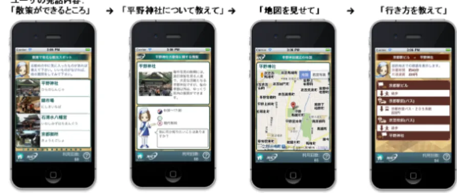 図 1 システムとの対話例 ( 表示画面 ) 対話シナリオ （管理）FST言語理解FST 応答文生成FST FST合成(compose) 対話制御FST 音声認識 WFSTDM 音声合成 (対話制御FSTに対するデコーダ)音声認識結果 自然言語文(対話制御FSTに対するデコーダ) 図 2 対話制御フレームワーク WFSTDM 話制御を行っている．なお，これらの処理は NICT が研究 開発したフレームワーク WFSTDM [3] を利用している． 3.2 音声合成 音声合成には，大量の音声データから作成した