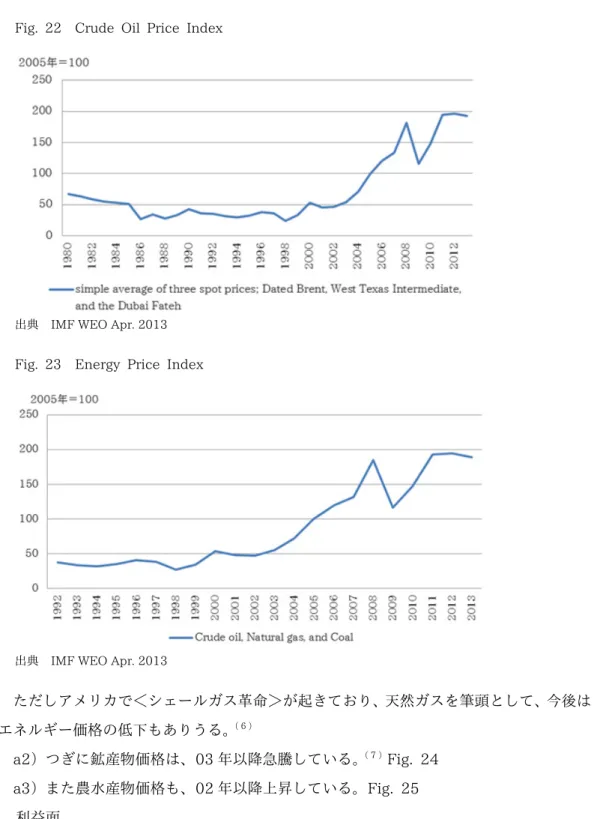 Fig. 23  Energy Price Index 