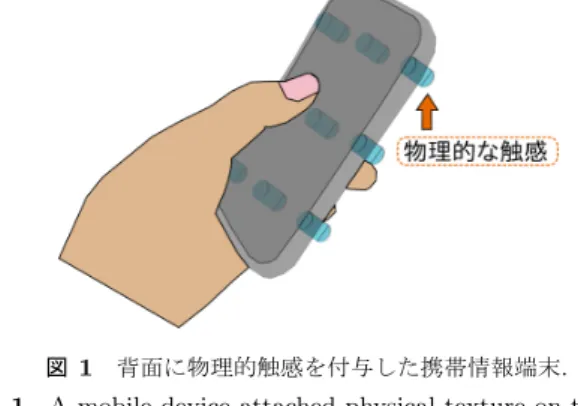 図 1 背面に物理的触感を付与した携帯情報端末．