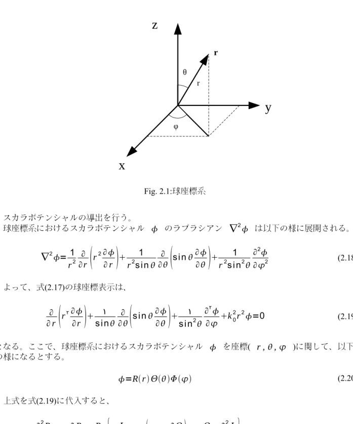 Fig. 2.1:球座標系x yzφθrr