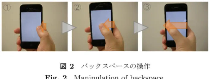 図 2 バックスペースの操作 Fig. 2 Manipulation of backspace.