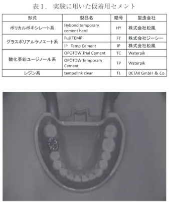 表 1 . 実験に用いた仮着用セメント