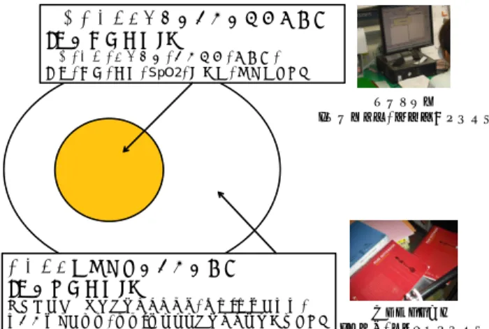 Fig. 2 Class of information on customers in elderly-care facili- facili-ties. The yolk part indicates the basic information of a customer such as his/her name, sex, birth date, family, and so on
