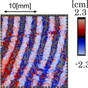 Fig. 5-2-3  寒天濃度 1.50%における CFI            Fig. 5-2-4  寒天濃度 1.75%における CFI  CFI を用いて得られた位相マップ、伝播方向マップ、伝播速度マップの一例（寒天濃度 1.50wt%）を  Fig