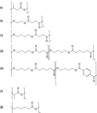 Fig. 5 に，各⽣分解性⾼分⼦の名称および構造を⽰す。 