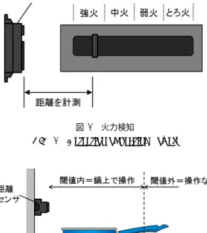 図 7 火力検知