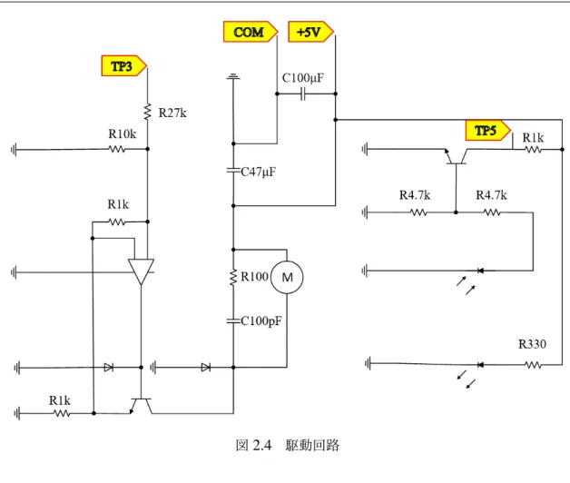 図 2.4 駆動回路 2.3.1 システムの同定実験 システム同定の中でも，もっとも基本的である最小二乗法による ARX モデル同定を利 用する [31] ．基本的なモデルに対し，そのパラメータ推定問題は連立一次方程式を解く問 題に帰着するため，解きやすく，しかも解の信頼性は高い．非線形最適化のような繰り返 し計算を含まないので，局所的最適点に陥ることもない． ARX モデルにおける数学モデル は，ある時点での出力は多くの過去の時点での入出力に依存するという次式の線形差分方 程式 (2.9) ，式 (2.1