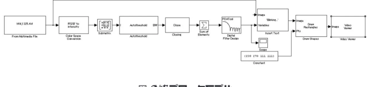 図 3.2 の From Multimedia File Block から Autothreshold Block までが最初のステップとなる。