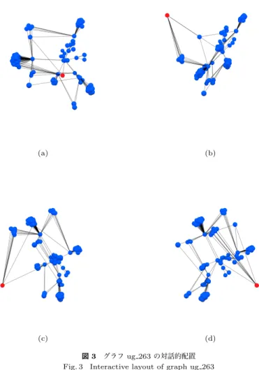 図 3 グラフ ug 263 の対話的配置 Fig. 3 Interactive layout of graph ug 263