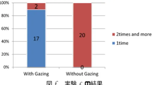 Fig. 6 Classification of participants’ behavior when they raise their hand.