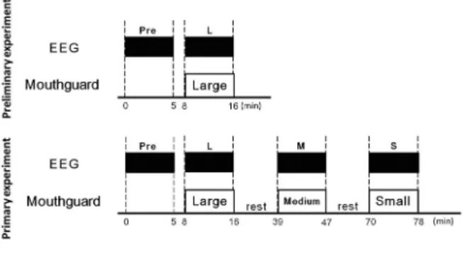 Fig． Results of the linear spectral of α-band（changed to logarithm）.