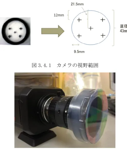 図 3.4.1  カメラの視野範囲 