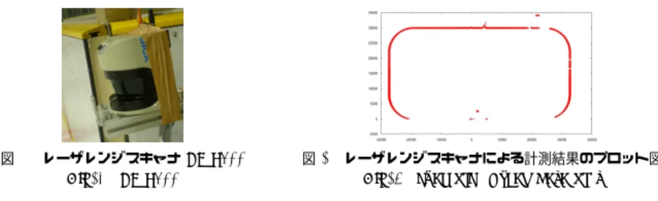 図 1 Peg Scope Viewer のインタフェース Fig. 1 Interface of Peg Scope Viewer