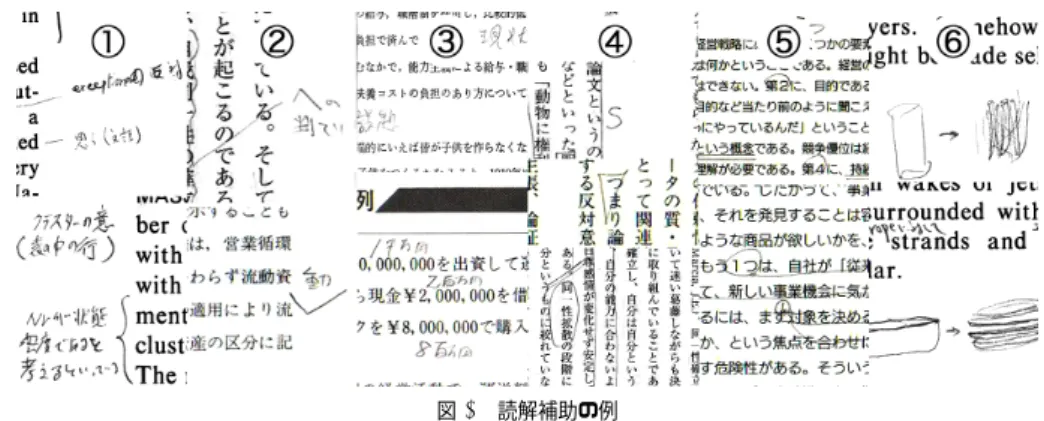 図 2 追記の例