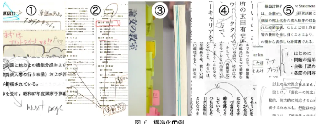 図 4 構造化の例 Fig. 4 Example of Structuring