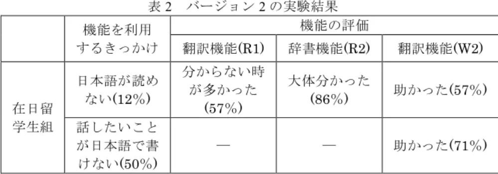 図 7  バージョン 2 の実験画面  4.2 バージョンバージョンバージョンバージョン 2 の の評価実験のの評価実験 評価実験 評価実験 バージョン 2 を開発した後，日本語能力試験が 1 級以上の在日留学生と日本人学生 に対し評価実験を行った．バージョン 2 の実験では追加された書くための支援機能 W2 を評価すると共に，システムの利用状況も調査した．実験期間を 2010 年 7 月 12 日か ら 19 日までの 1 週間にした．実験の参加者は前回の 6 名以外に，同じく岩手県立大学 に在学していた