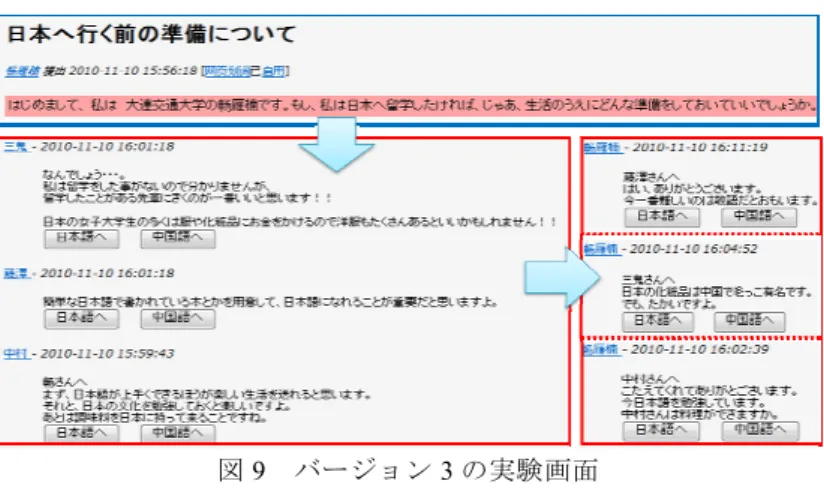 図 8  コメントを書き込む画面  に色をつけ，コメント内容と区別できるようにした．また，図 に，コメントを書き込むボックスと翻訳機能の入力ボックスを やすさについてのシステム改善を行った． 日本語の読み書き支援機能については，前 回の実験で，ある程度，良い評価が得られ，また情報交流もできたため，機能の追加 は行わなかった．  4.3 バージョンバージョンバージョンバージョン 3 の の評価実験のの評価実験評価実験評価実験 バージョン 1，2 の評価実験から，日本語能力試験が 1 級以上の留学生 の読み書き