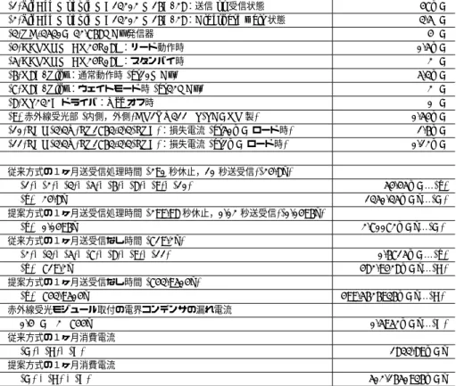 表 11 消費電力の試算