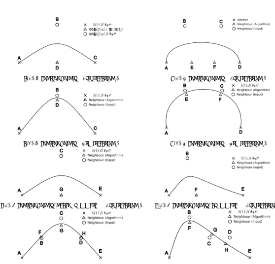 Fig. 1 Examples of curve creation using neibouring control points.