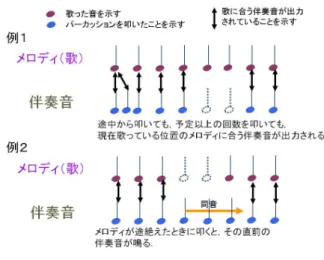 図 1 システムの概要