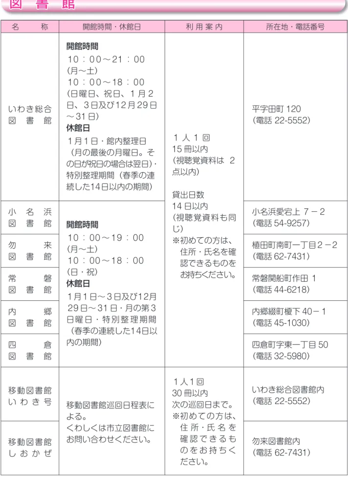 図 書 館 いわき総合 図 書 館 小 名 浜 図 書 館 勿 来 図 書 館 常 磐 図 書 館 内 郷 図 書 館 四 倉 図 書 館 移動図書館 い わ き 号 移動図書館 し お か ぜ １ 人 １ 回15 冊以内 （視聴覚資料は ２点以内）    貸出日数14 日以内（視聴覚資料も同じ） ※初めての方は、 住所・氏名を確 認できるものを  お持ちください。１人１回30 冊以内次の巡回日まで。 ※初めての方は、 住 所・氏 名 を 確 認 で き る も の を お 持 ち く  ださい。開館時間 