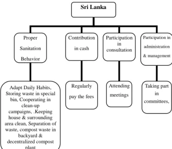 Fig. 7: Timeline of solid waste management laws in Philippines 