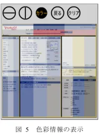 図  3  登録システムユーザインタフェース  図  4  縦線と横線による構造の描画  図  5  色彩情報の表示    レイアウト情報の入力が完了し，ユーザが登録ボタンを押すとシステムはサーバへユーザ名，タイトル，URLアドレス，タグ，コメント，レイアウト情報，領域と色情報を送信する．レイアウト情報と色情報の詳細は，第6章で説明する．5