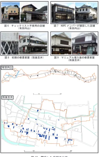 図 7　HOPE メンバーが建設した店舗 （有田内山）図 6　チェックリスト不使用の店舗（有田内山） 図 8　初期の修景家屋（筑後吉井） 図 9　マニュアル導入後の修景家屋 （筑後吉井） 図 10　閉店した店舗の分布 （有田内山：2001 ～ 2008 年，筑後吉井：2002 ～ 2011 年） 7-4ば，修景基準では建物壁面線に考慮して建てなければいけないが，チェックリストでは建物の前面で駐車場の確保や，人々がたたずむ場所を必要としている。　伝建指定後，補助金の発生しない許可基準での新築では，従来の有田内