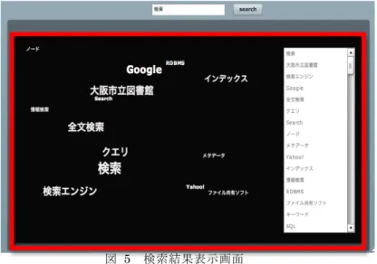 図  4  キーワード入力画面 