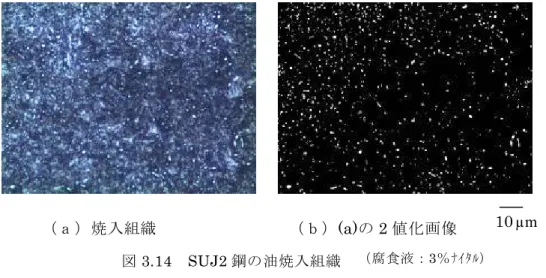 図 3.15 は同じ試料の電子顕微鏡組織である。炭化物の粒径は 0.5 µm から 2.5 µm の範囲 にあり、最も多い炭化物は 1 µm 程度と観察された。マトリックスは微細なマルテンサイ ト組織である。 図 3.16 は同一試料において球状セメンタイトの大きさと分布状況を調査した結果であ る。図中（ａ）は球状セメンタイト粒径が 1～2 µm であり分布数も多く、マルテンサイト は微細である。一方、図中（ｂ）は球状セメンタイト粒径が 0.1～0.3 µm で分布数が極め て少なく、マルテンサイトは粗大で