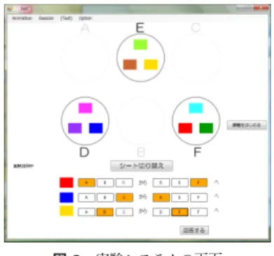 Fig. 2 Screenshot of Experimental System